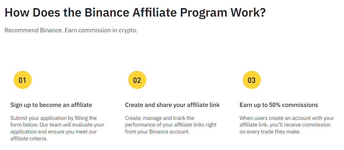 Binance Affiliate Se Paise Kaise Kamaye