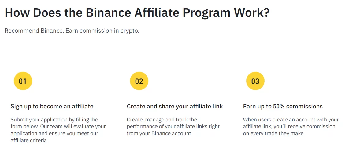 Binance Affiliate se paise kaise kamaye