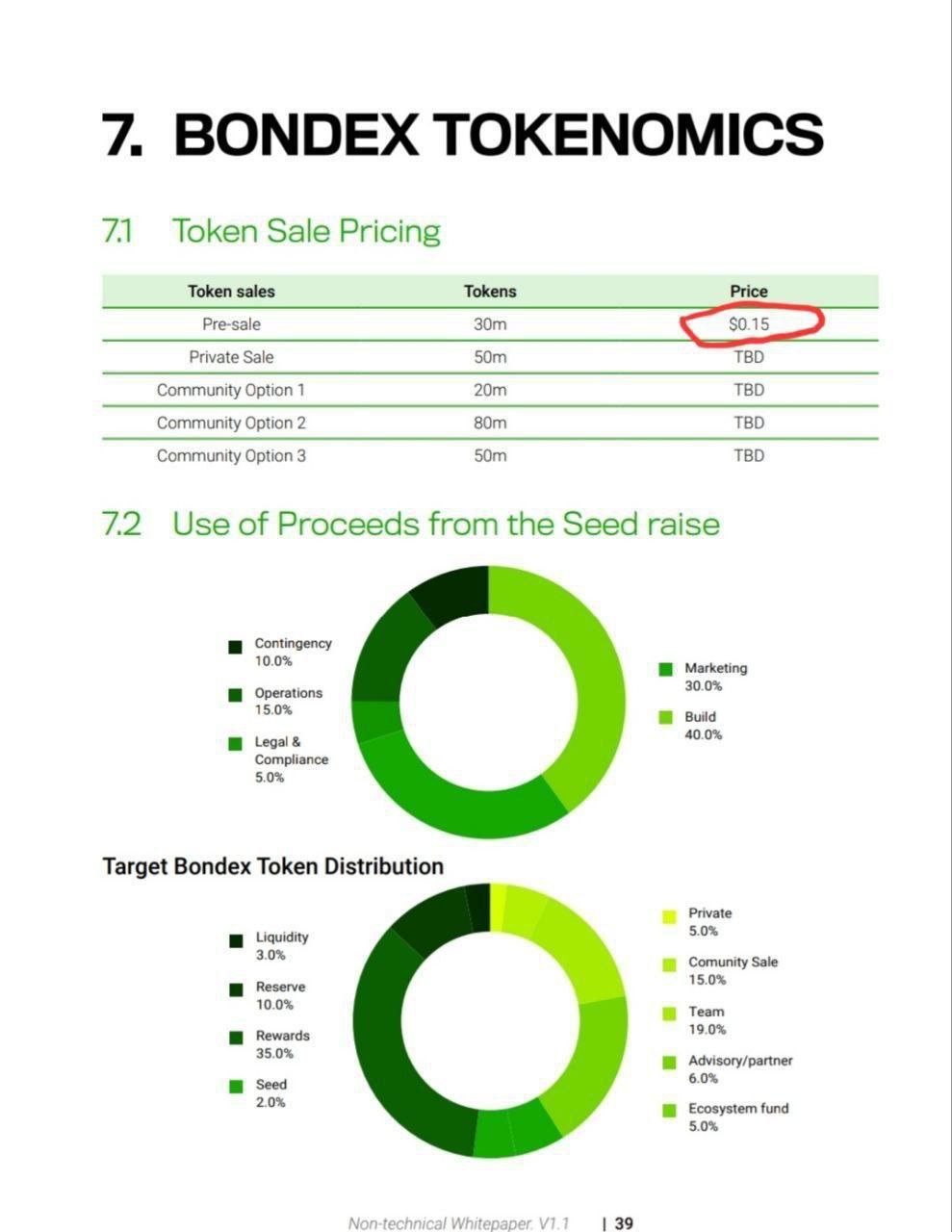 Bondex Token Price